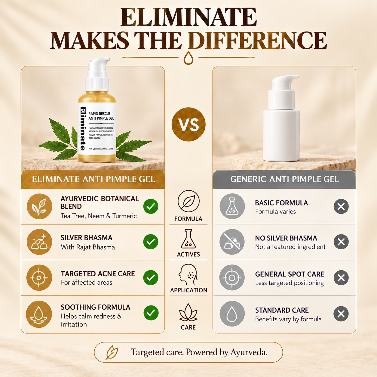 Eliminate – Anti Pimple Gel 5