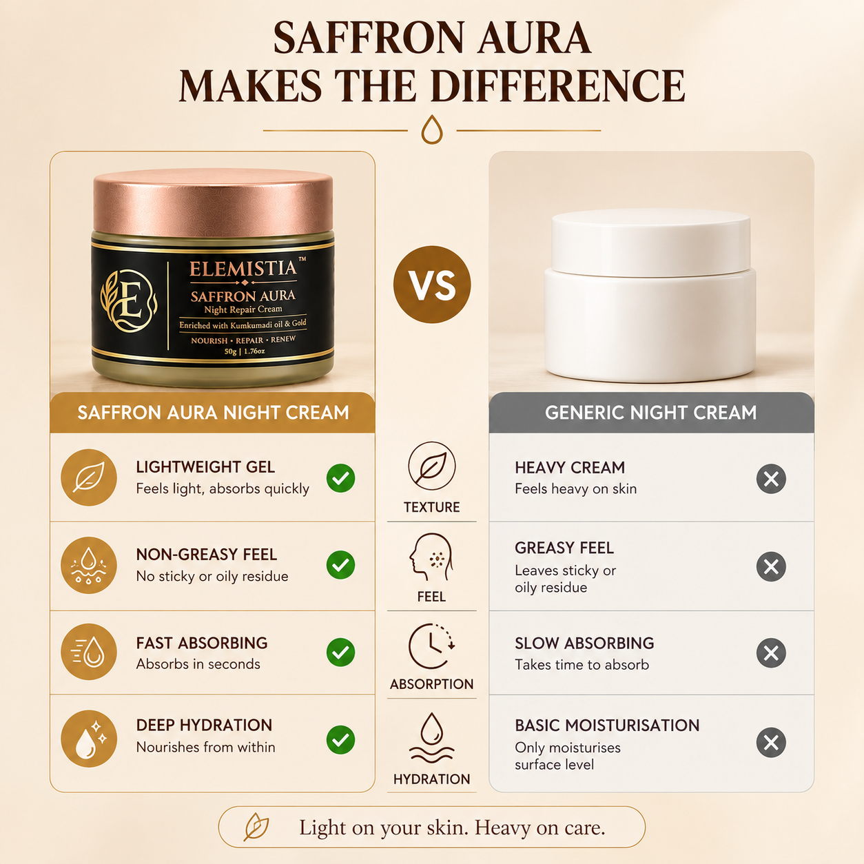 Saffron Aura 6